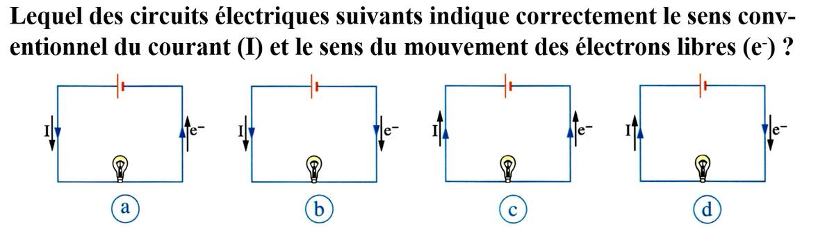 Question 4