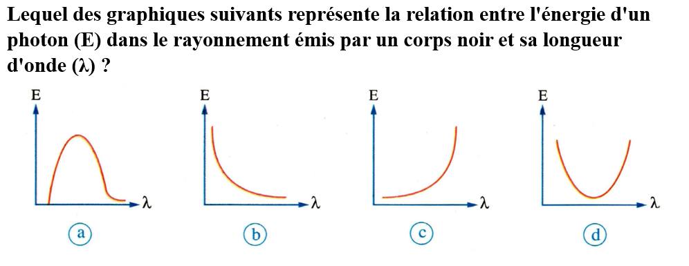 Question 1